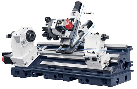 CNC Lathe Types & Parts 